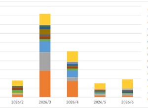 TwoFive、2026年上半期のフィッシングトレンドを公開 ～ Azure の悪用拡大