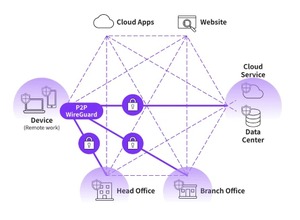 クラウドセキュリティサービス「HENNGE One」で新サービス「HENNGE Mesh Network」を提供開始