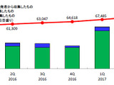 CMS本体だけでなく、プラグインの脆弱性管理も重要--JVN登録状況（IPA） 画像