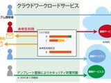 企業内のIaaSやPaaSの利用によるセキュリティリスクを可視化（日立ソリューションズ） 画像