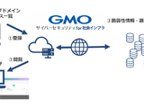 イエラエ「GMOサイバーセキュリティfor社会インフラ」提供開始 画像