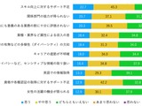 「セキュリティは日本の経営層が最も投資が必要と考える領域 」Trellix 調査 画像