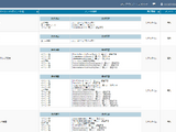 LogStare 、AWS CloudTrailに特化したログ分析・アラートテンプレートを搭載 画像