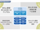 GSX が BBSec の株式追加取得、持分法適用会社に 画像