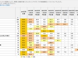 被害額1億円を超えたリスク「サイバーリスク」6.3 ％ ～ 中小企業のリスク調査 画像
