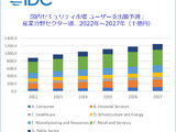 初の一兆円超え、2024年国内セキュリティ市場 ～ IDC 予測 画像