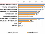 「自律的人材に選ばれることが企業の持続可能性を左右」IPA デジタル時代のスキル変革報告書 画像