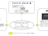 デジタルサイネージ向けのセキュリティ点検ガイド公開 画像