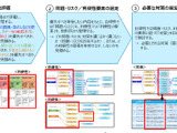 IPA「重要情報を扱うシステムの要求策定ガイド」の活用の手引き公開 画像