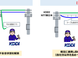 KDDI と NTT東日本、通信設備の不安全状態の早期解消目指し提携 画像