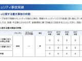 個人情報漏えいゼロを更新 ～ KDDI「サイバーセキュリティアニュアルレポート2024」 画像