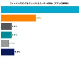 フィッシングの 52 %はクラウドの認証情報がターゲット 画像