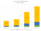 日経225企業 17% DMARC未導入、「Reject」「Quarantine」ポリシーは 20%にとどまる 画像