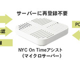 「セコムあんしん勤怠管理サービスKING OF TIME Edition」と「NYC On Timeアシスト」が連携 画像