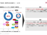 「インシデント発生企業の 90% は社内教育実施」 東証プライム 81 社 調査結果公表 画像