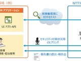 NTTデータ先端技術「INTELLILINK AIセキュリティ診断 for LLMアプリケーション」提供 画像