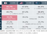 2.9 ％「VPNやめました」 6.8 ％「VPNやめます」 画像