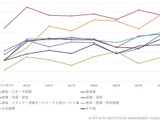 公共機関が首位に ～ 業種・規模別 BCP 策定済企業調査 画像