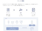 SOC サービスの実態に迫る：株式会社SHIFT SECURITY と株式会社クラフ、新たな監視サービスへの挑戦 画像