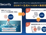 シャドー IT 探索を自動化 ～「Securify」に OSINT 機能追加 画像