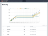 GMOイエラエ「SECCON CTF 13 Finals（SECCON CTF 13 決勝戦）」で世界 1 位を獲得 画像