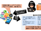 犯罪インフラとして継続悪用されるスマートフォンが存在 ～ JC3、生成 AI により巧妙化する偽 SMS への注意を呼びかけ 画像