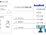 セキュアヴェイル、Microsoft365 のセキュリティ運用に特化した SOCサービス「AI-SOC for Microsoft 365」 画像