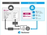 クラウド型データ連携ツール「Reckoner」がデータ分析基盤「Dr.Sum」オンプレミス版と連携 画像