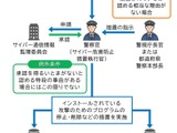 能動的サイバー防御関連法案と日本の役割の変化ほか ～ NTTデータグループ「サイバーセキュリティに関するグローバル動向四半期レポート（2025 Q1）」 画像