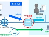 ダークウェブ調査や侵害後シナリオ再現も ～ NTT-AT「VPNセキュリティ診断サービス」 画像