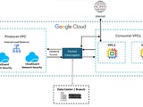 Check Point CloudGuard Network Security が Google Cloud Network Security Integration に統合 画像