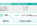 HENNGE が EDR/MDR サービス開始 ～ VPN機器等の管理不備を指摘する診断機能も 画像