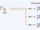 国産CNAPP「Cloudbase」、未知の資産を自動検出する「発見」機能追加 画像