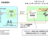 系統蓄電所でサイバーセキュリティ監視ソリューションの有効性検証に向け実証実験 画像