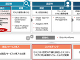 Non-Human Identity の権限やアクセス状況も可視化 ～ 日立ソリューションズが「Okta Identity Security Posture Management（Okta ISPM）」提供 画像