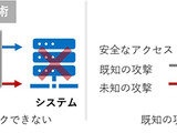 ホワイトリスト自動生成 誤検知率 0.1％以下 ～ KDDI総合研究所、セキュリティ技術「KWAF」開発 画像