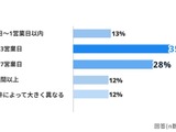 76 ％が「1 週間以内に回答」～ セキュリティチェックシートの理想と現実 画像