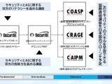 GSX、AI セキュリティ人材育成認定資格講座を提供 画像
