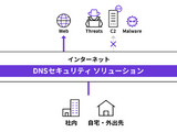 法人向けサービス GMO BIZアクセスで「DNSセキュリティ ソリューション」提供、危険な Web サイトへのアクセスを DNS で遮断 画像