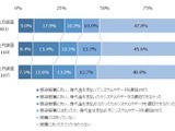 被害額 100万円 ～ 5,000万円未満が約半数 ～ JIPDEC ランサムウェア調査 画像