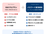 月額550円 / ID ～ GMOグローバルサインが病院 診療所 薬局向けに IDM・SSO サービス提供 画像