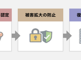 「すでに感染してしまった」最悪のシナリオで訓練実施 ～ LINEヤフーのランサムウェア対応訓練 画像