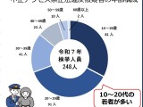 警察庁「不正アクセスは犯罪」と啓発 ～ 若者の検挙が 7 割近く占める 画像