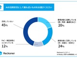 スリーシェイク「AI-Ready に関する実態調査」を発表 画像