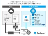 クラウド型データ連携ツール「Reckoner」に AS/400（IBM i）とのデータ連携機能追加 画像
