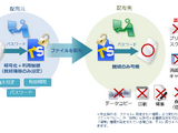 TSS LINK「トランセーファー BASIC」Ver.4.7リリース、Adobe Acrobat・Adobe Acrobat Reader バージョン2026 に対応 画像