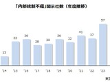 2025年度上場企業の内部統制の不備、2012年度以降三番目に多い結果に 画像