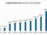 SBOM 導入の課題整理ほか「サイバーセキュリティに関するグローバル動向四半期レポート（2025年2Q）」 画像