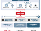 AeyeScan が Web-ASM 機能を強化、Webアプリからプラットフォーム層までスキャン領域を拡大 画像
