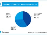 スリーシェイク「製造業におけるデータ連携の実態調査」公開、約 7 割の企業がオンプレミス環境を含む構成で運用 画像
